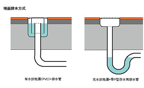 存水彎堵塞